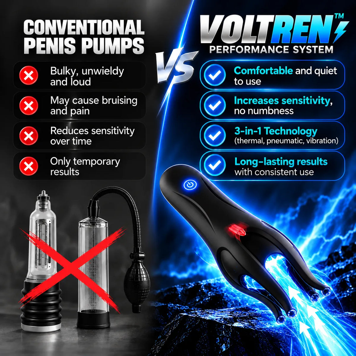 VOLTREN™ Performance System.